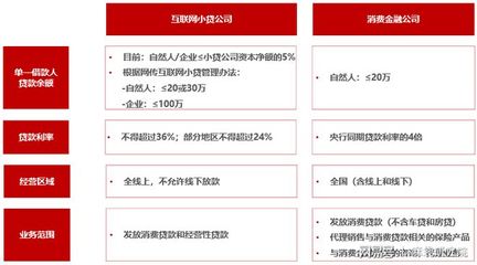 P2P转型 从“死马当活马医”到合规探索——互联网小贷、消费金融与保险代理的挑战与机遇