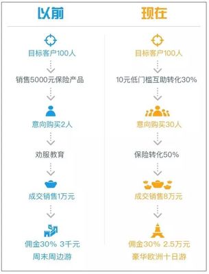 百万客户的代理人 在保险销售的海洋中掌舵