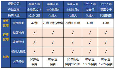 大开眼界!这些保险条款,为什么这么坑?意外险特别约定拒赔?