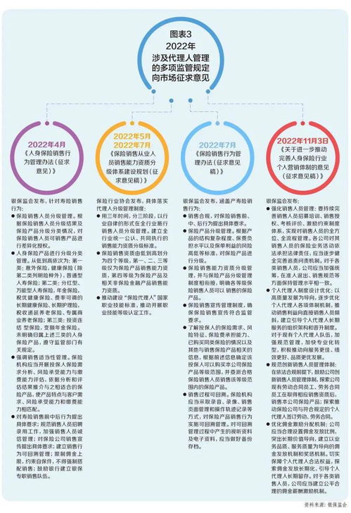 新业态下的生存密钥 保险代理人何以突围产能困境